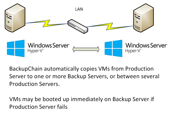 Maximum Hourly Recovery Points for Hyper-V 2016 Replica